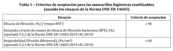 Tabla de criterios de aceptación para las mascarillas higiénicas reutilizables