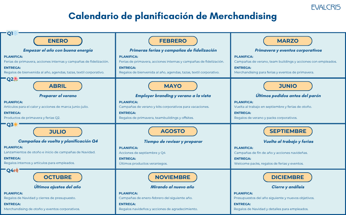 Imagen-PostCalentario-Mbl Calendario mobile de planificación del merchandising por Evalcris. Guía para equipos de compras y marketing.
